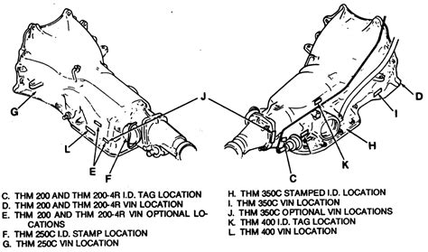 Repair Guides Serial Number Identification Automatic Transmission