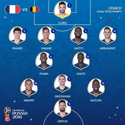 Việc cả hai đội đều đã giành vé sớm khiến trận đấu này. Đội hình ra sân Pháp vs Bỉ, bán kết World Cup 2018 ...