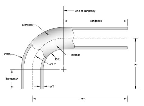 Standard Pipe Bends Dimensions Appliedalloysinternational