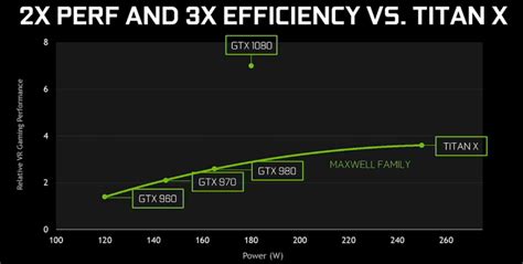 Nvidia Gtx 1080 And Gtx 1070 Announced C Aviation