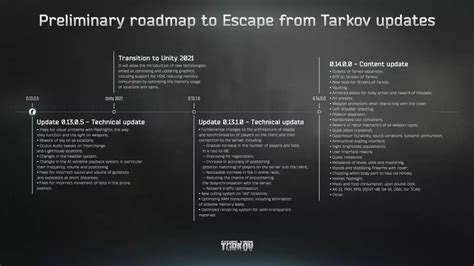 Escape From Tarkov Update Patch Notes Confirmed July