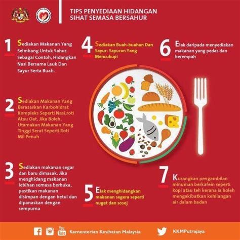 Misalnya ajakan membiasan cuci tangan dengan sabun. #jauharku | Tips Penyediaan Hidangan Sihat Semasa Bersahur ...