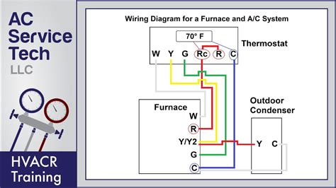 carrier furnace wiring diagram pics wiringdiagrammyid