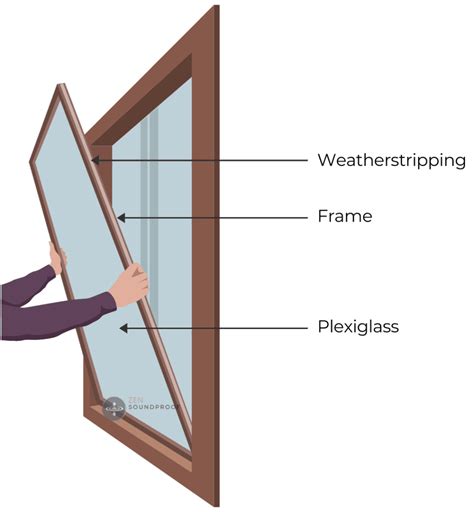 7 Steps How To Build Diy Window Inserts Aka Interior Storm Windows