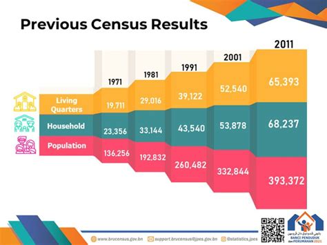 biggest countries by population 2021 census statistics pelajaran