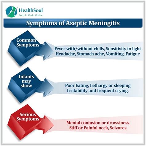 Aseptic Meningitis Overview Symptoms Causes Diagnosis And