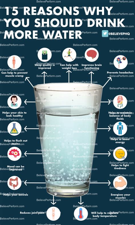 15 Reasons Why You Should Drink More Water Believeperform The Uks Leading Sports Psychology