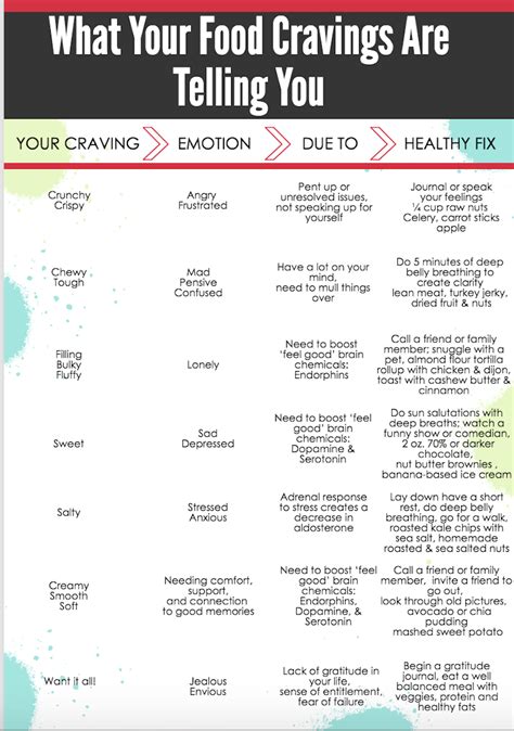 What Your Food Cravings Are Telling You Coolguides