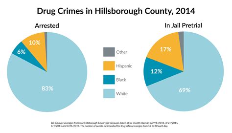 Data Shows Racial Disparities Increase At Each Step Of Nhs Criminal