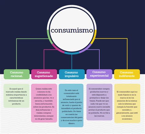 Sociología del Consumo Definamos lo que es la Sociología del Consumo