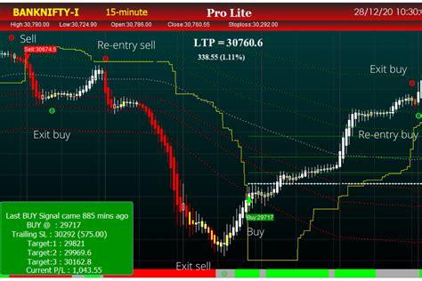 Intraday Trading Software With Buy Sell Signals Intraday Signal Software
