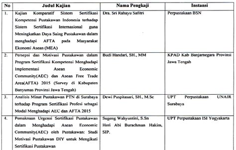 Proposal Perpustakaan BSN menjadi Pemenang Lomba Penulisan Karya ilmiah
