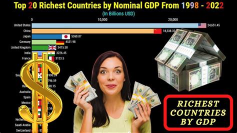 Top 20 Richest Countries By Nominal Gdp From 1998 2022 Youtube