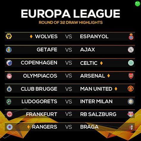 Champions league 2020/2021, thursday's draw: Trudiogmor: Europa League Table Round Of 32