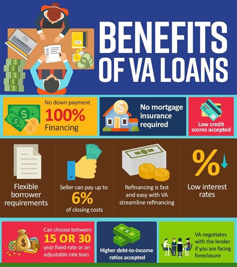 Va Home Loans 101 What Is It Benefits And How To Get One Conor J