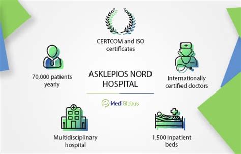 Asklepios Nord Hospital Medical Tourism With Mediglobus The Best