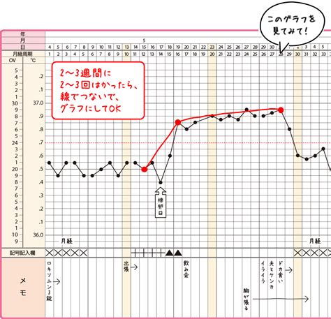 Download 基礎体温 Images For Free