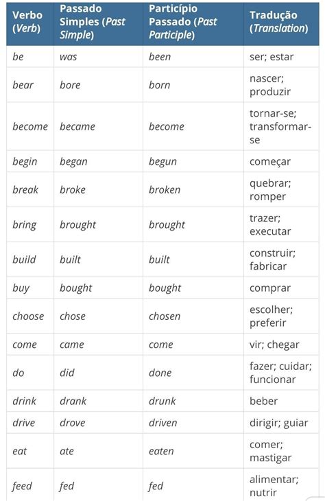 Tabela De Verbos Irregulares Em Inglês No Passado SOLOLEARN