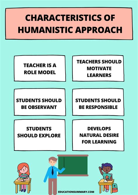 Characteristics Of Humanistic Approach To Learning In The Classroom Educationsummary Com