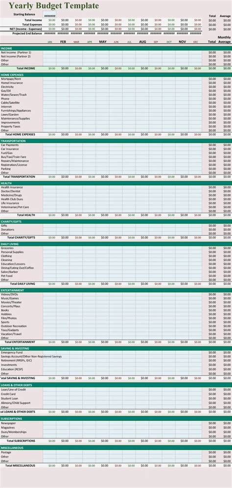 Yearly Budget Template You Should Experience Yearly Budget Template At