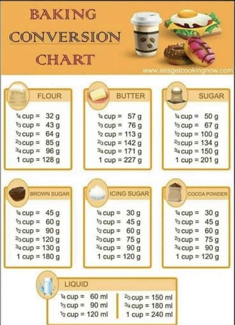 Pin By Siddhi Sharma On Baking Cooking Measurements Baking