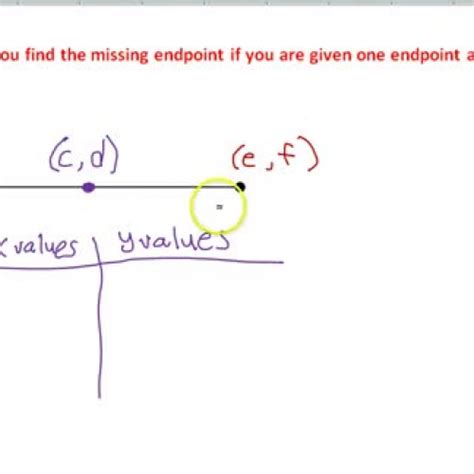 Find the distance between the two x values: Day 01 - How to Find the Missing Endpoint (Gi