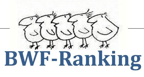 Bwf world rankings for world championships 2021 qualification. Email from Mike Beres