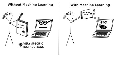 What Is Machine Learning A Visual Explanation My Blog