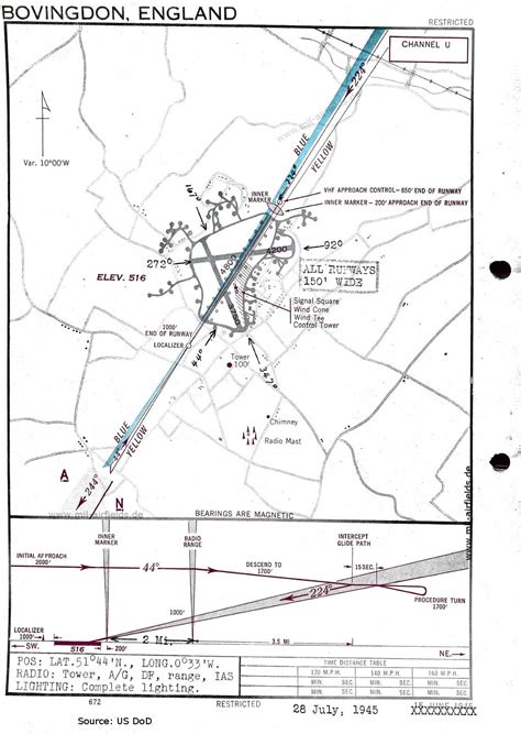 Raf Airfield Map