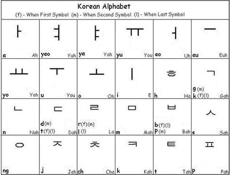 Need to understand the korean alphabet? Korean Alphabet - Learn Korean | Promo Time