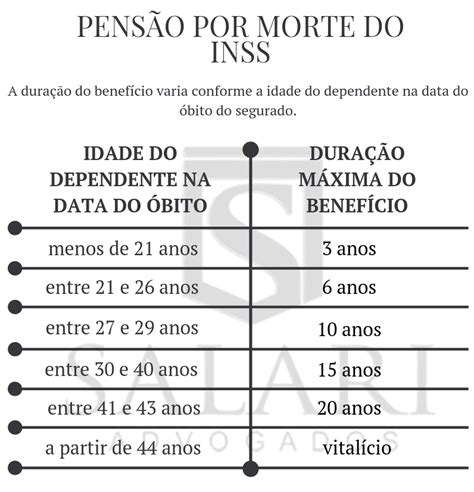 Pensão por morte o que é e como funciona 2020 Salari Advogados RJ