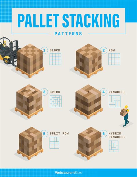 How To Properly Stack Pallets Patterns Diagrams And More