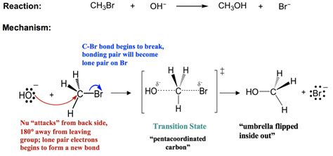 72 Sn2 Reaction Mechanism Energy Diagram And Stereochemistry