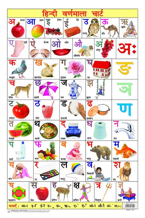 Spectrum Combo Educational Wall Chart Hindi Varnamala Marathi Images