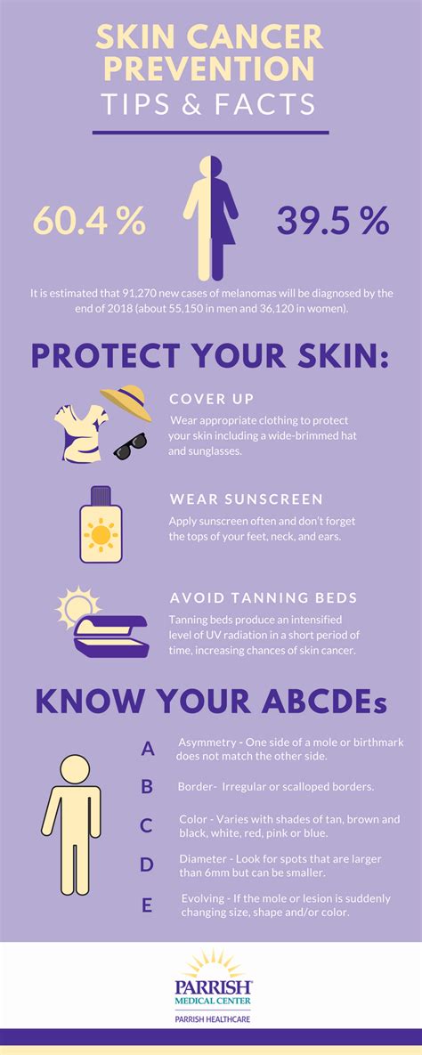 Skin Cancer Prevention Poster