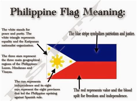 Also known as araw ng kalayaan, day of freedom) is an annual national holiday in the philippines observed on june 12, commemorating the declaration of philippine independence from spain in 1898. independence day (philippines)