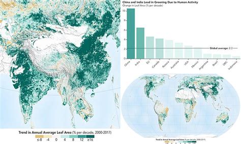 Nasa Discovers China And India Has Made The World Greener Now Than It