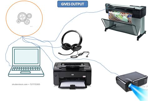 Computer System Definition Of Computer Computer Basic