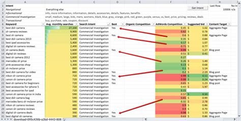 Whether you're starting a new seo project, want to improve your site's search traffic, or are looking for target keywords for a new piece of content, this template will help you do keyword. Tagging The Best Keywords | Beginners Guide To Keyword ...
