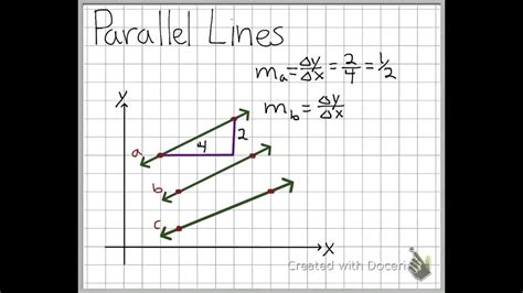 You can express a linear function using the slope intercept form. Slopes of Parallel Lines Quick Review - YouTube
