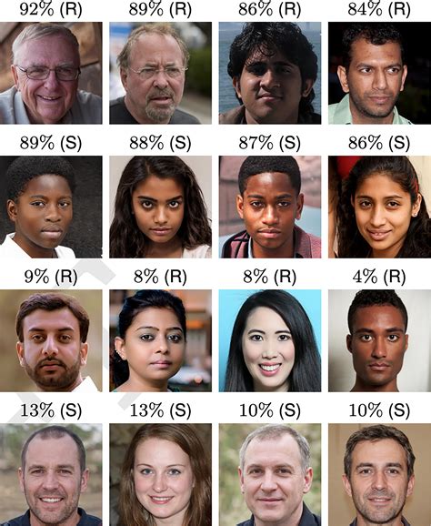 Ai Synthesized Faces Are Indistinguishable From Real Faces And More
