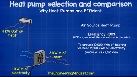 Heat Pump Guide The Engineering Mindset