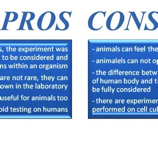 😊 Animal testing articles pros and cons. Pros and Cons of Animal