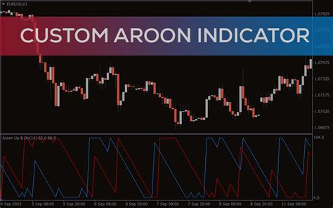 Custom Aroon Indicator For Mt4 Download Free Indicatorspot