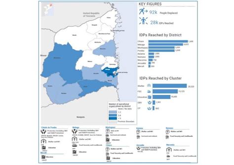 Displacement In Cabo Delgado And Nampula Situation Report No 1