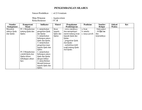 Contoh Qada Qadar Dalam Kehidupan Sehari Hari - Temukan Contoh