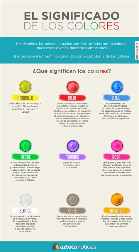 Psicologia Del Color Que Es Y Cual Es El Significado De Los Colores En