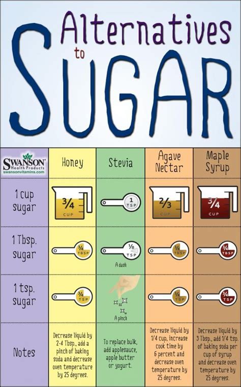 Sugar Swap By Swansonvitamins How To Replace Sugar And Artificial