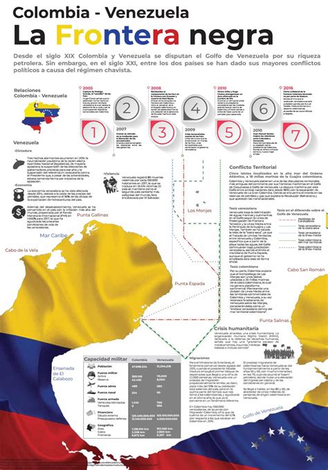 infografía venezuela by luisa maría valencia issuu