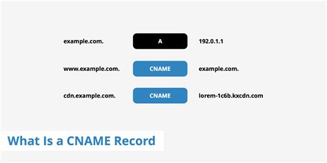 A common example is the www subdomain which is. What Is a CNAME record - KeyCDN Support